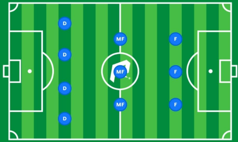 4-3-3: SỨC MẠNH CỦA SỰ TOÀN DIỆN !